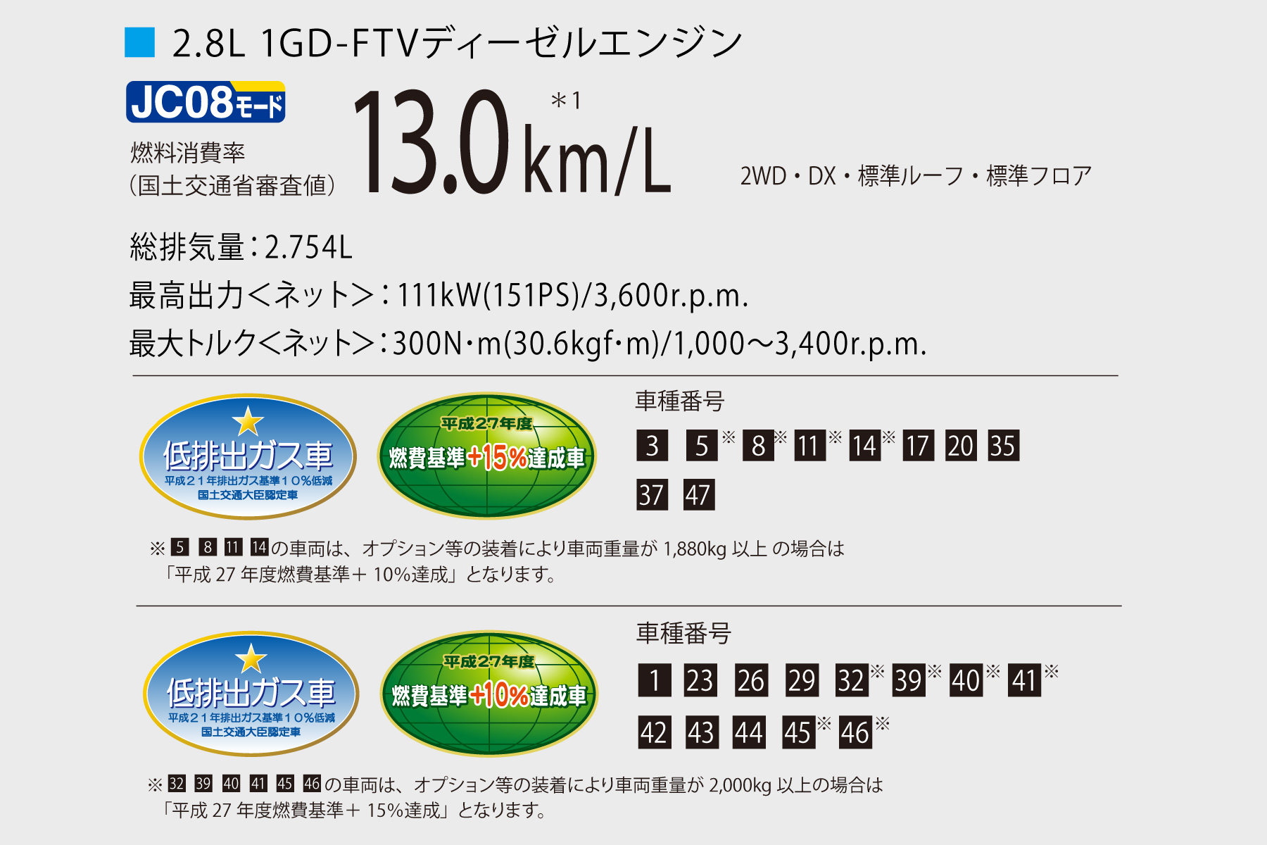ハイエース バン 走行性能 宮崎トヨペット株式会社 公式webサイト