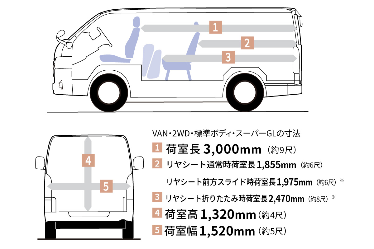 ハイエース バン | 特長 | 宮崎トヨペット株式会社 【公式WEBサイト】