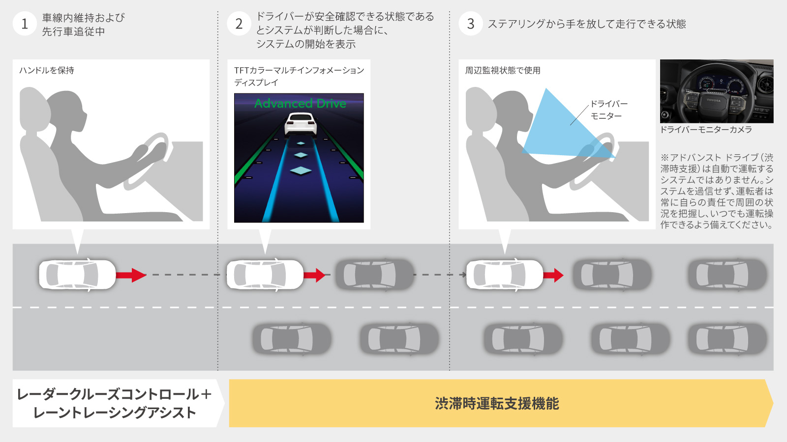 ランドクルーザー“250” | 安全性能 | 宮崎トヨペット株式会社